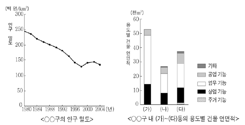 제1번 문제 자료