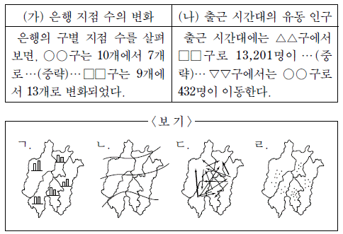 제1번 문제 자료