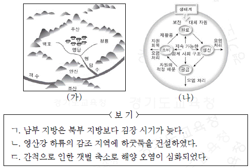제1번 문제 자료