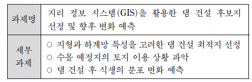 제1번 문제 자료