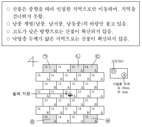제1번 문제 자료