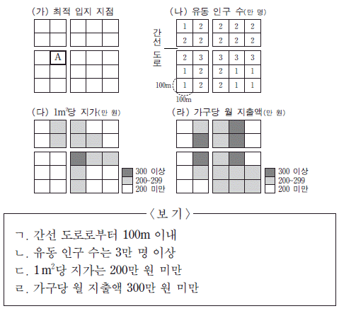 제1번 문제 자료