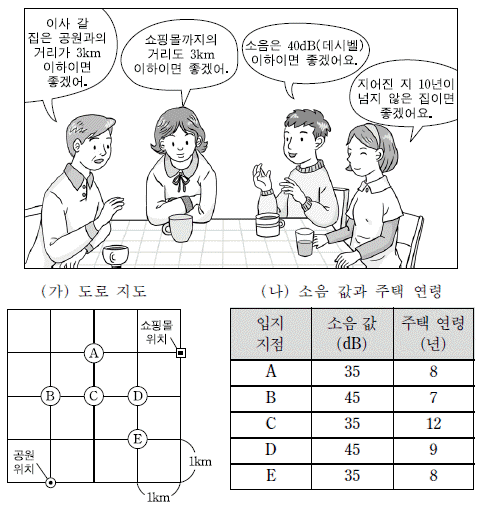 제1번 문제 자료