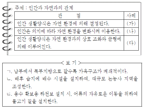 제1번 문제 자료