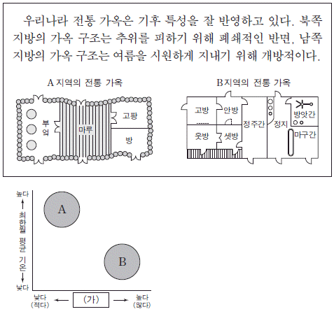 제1번 문제 자료