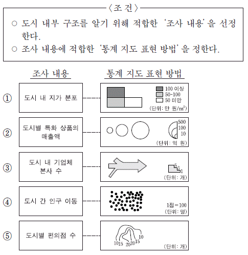제1번 문제 자료
