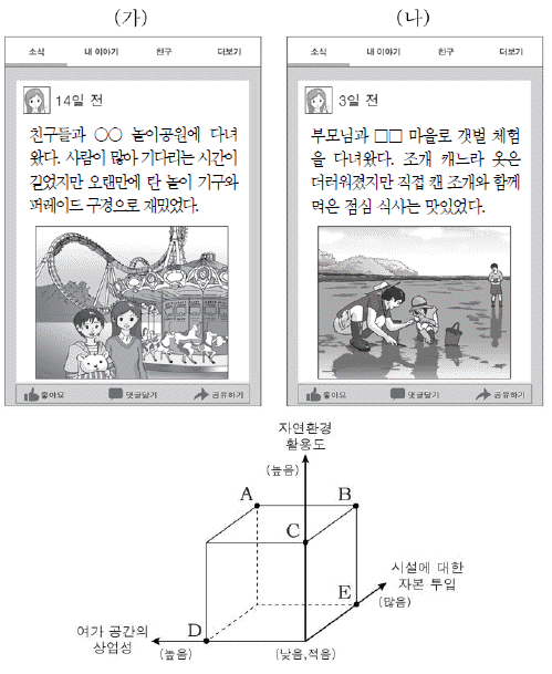 제1번 문제 자료