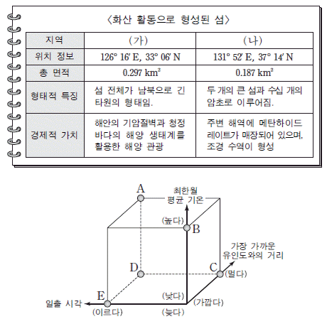 제1번 문제 자료