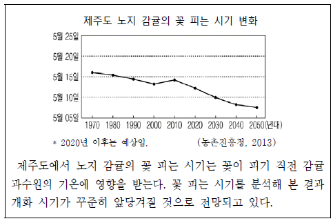 제1번 문제 자료