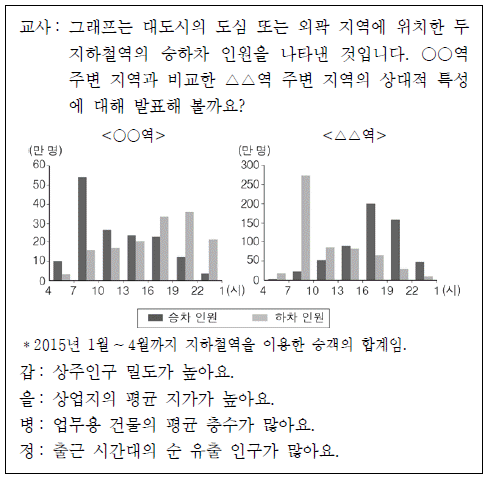 제1번 문제 자료