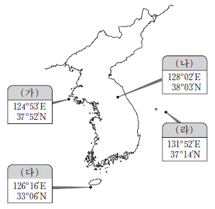 제1번 문제 자료