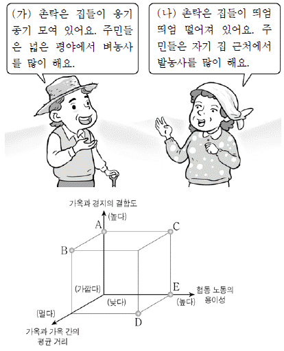 제2번 문제 자료