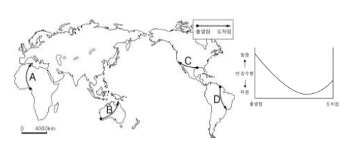제1번 문제 자료
