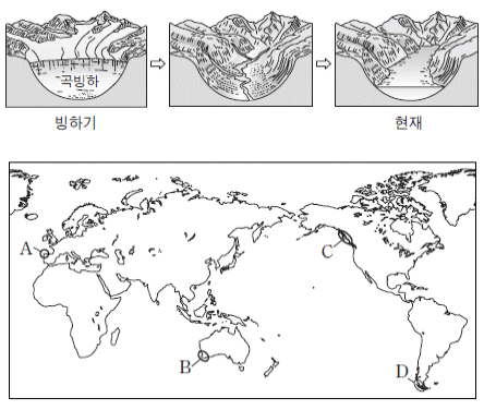 제1번 문제 자료