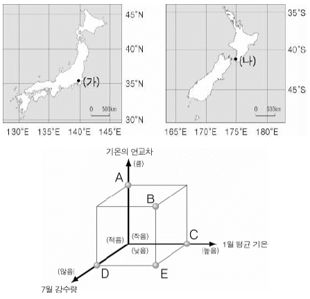 제1번 문제 자료