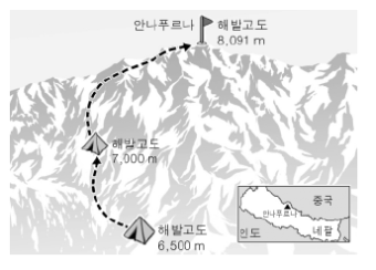제1번 문제 자료