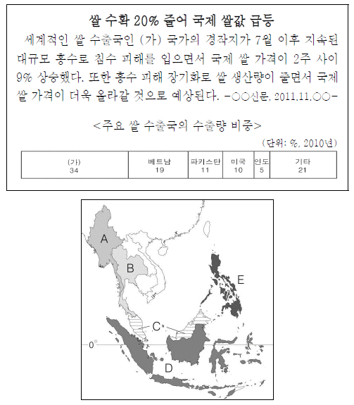 제1번 문제 자료
