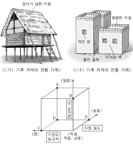제1번 문제 자료