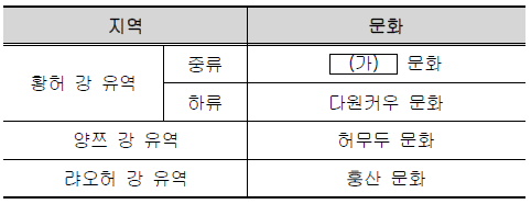 제1번 문제 자료