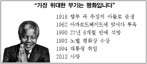 제1번 문제 자료