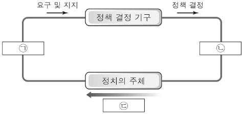 제1번 문제 자료