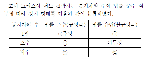 제1번 문제 자료