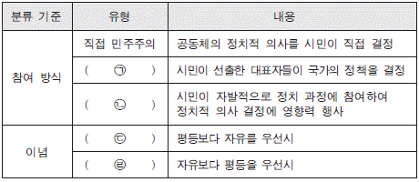 제1번 문제 자료