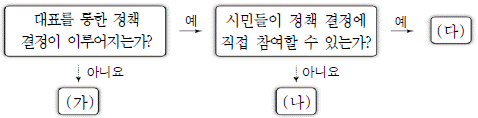 제1번 문제 자료