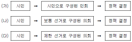 제1번 문제 자료