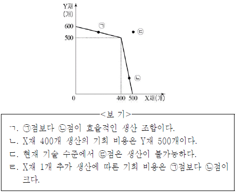 제1번 문제 자료