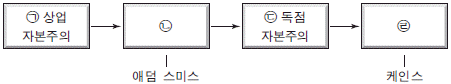 제1번 문제 자료