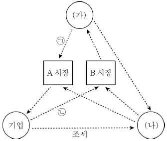 제1번 문제 자료