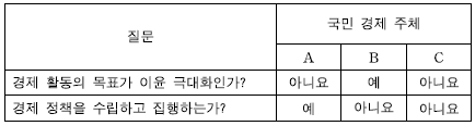 제1번 문제 자료