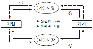 제1번 문제 자료