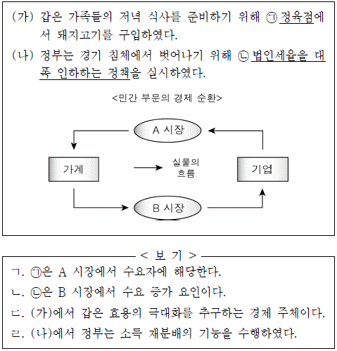 제1번 문제 자료