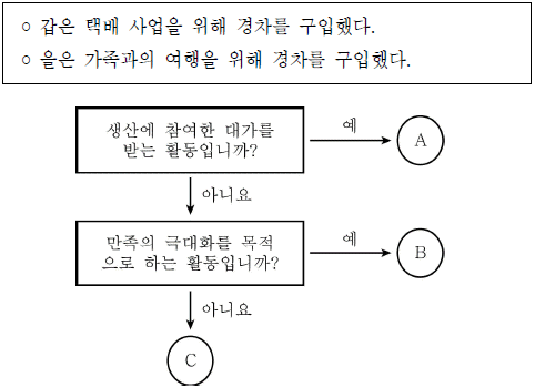 제1번 문제 자료