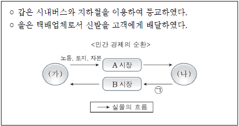 제1번 문제 자료