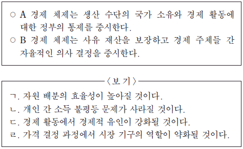 제1번 문제 자료