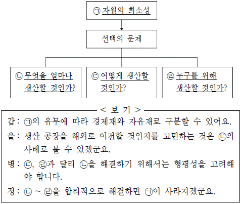 제1번 문제 자료