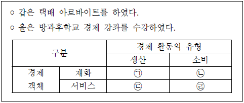 제1번 문제 자료