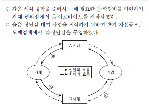 제1번 문제 자료