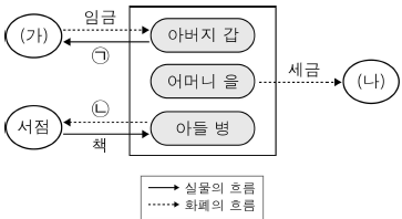 제1번 문제 자료