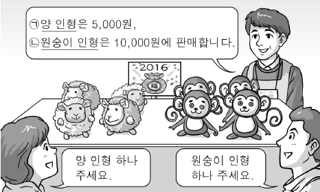 제1번 문제 자료