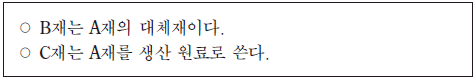 제2번 문제 자료