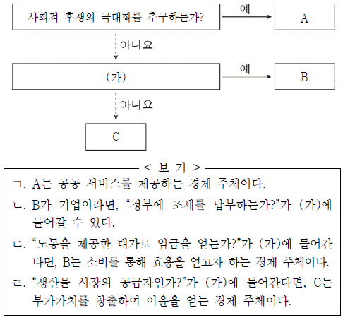 제1번 문제 자료