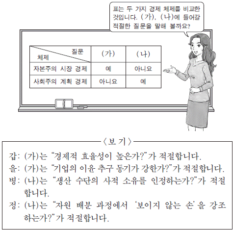 제1번 문제 자료