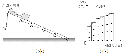 제1번 문제 자료