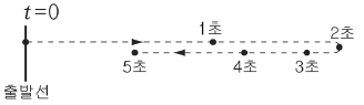 제1번 문제 자료