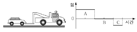 제1번 문제 자료