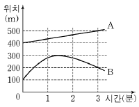 제1번 문제 자료